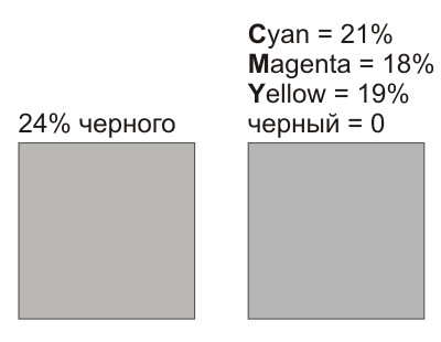 На мониторе почти одно и тоже. На бумаге будет совершенно разный результат