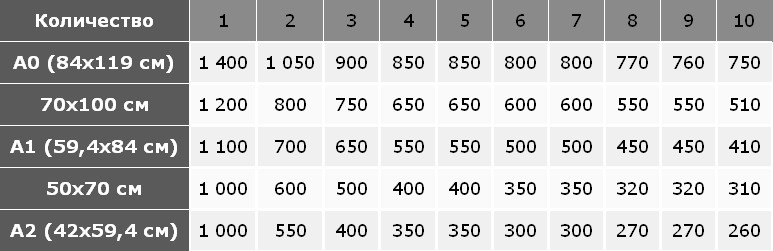 стоимость печати плакатов всех размеров в зависимости от тиража